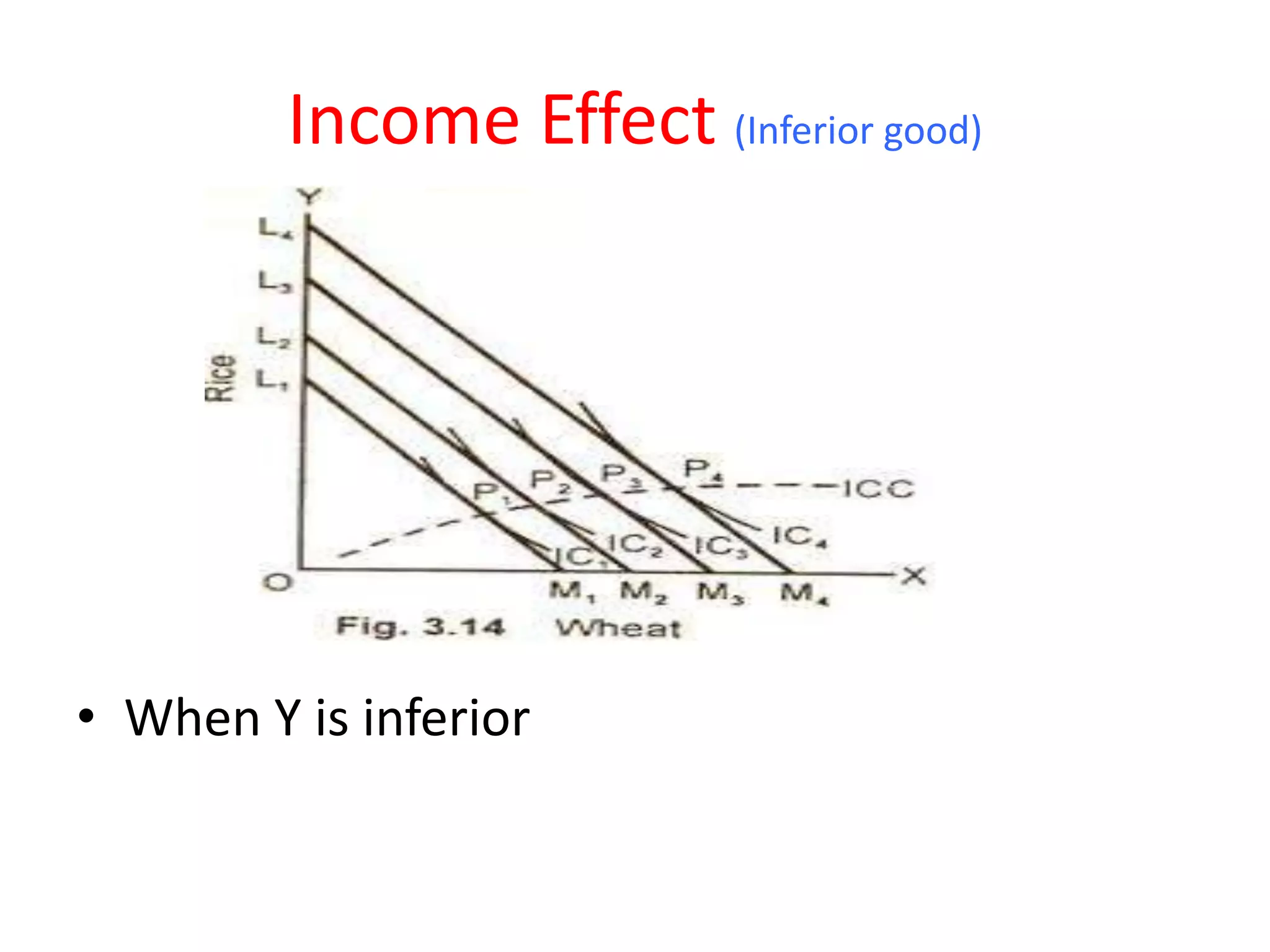 Income Effect (Inferior good)




• When Y is inferior
 
