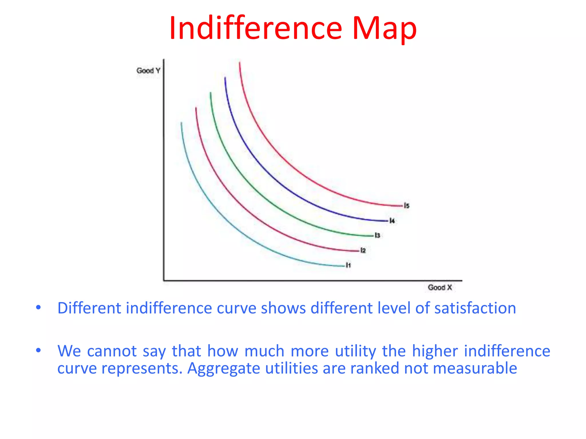 Indifference Map




• Different indifference curve shows different level of satisfaction

• We cannot say that how much more utility the higher indifference
  curve represents. Aggregate utilities are ranked not measurable
 