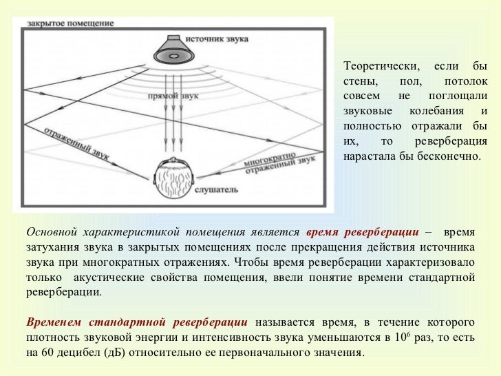 Реверберация звука это. Что такое реверберация звука. Эффект реверберации. Реверберация звука это. Реверберация физиология.