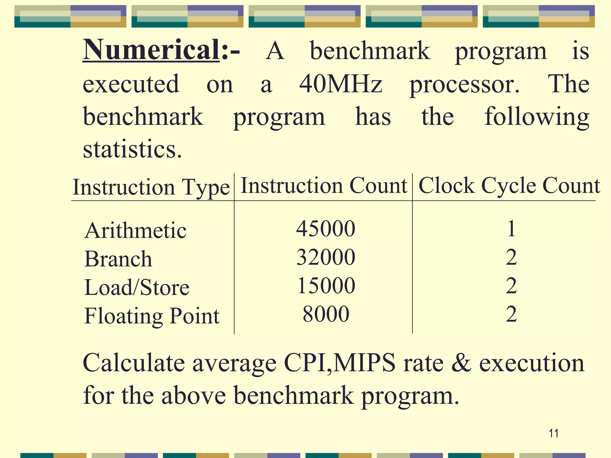 Numerical:- A benchmark program is
 executed on a 40MHz processor. The
 benchmark program has the following
 statistics.
Instruction Type Instruction Count Clock Cycle Count
 Arithmetic           45000               1
 Branch               32000               2
 Load/Store           15000               2
 Floating Point        8000               2

 Calculate average CPI,MIPS rate & execution
 for the above benchmark program.
                                              11
 