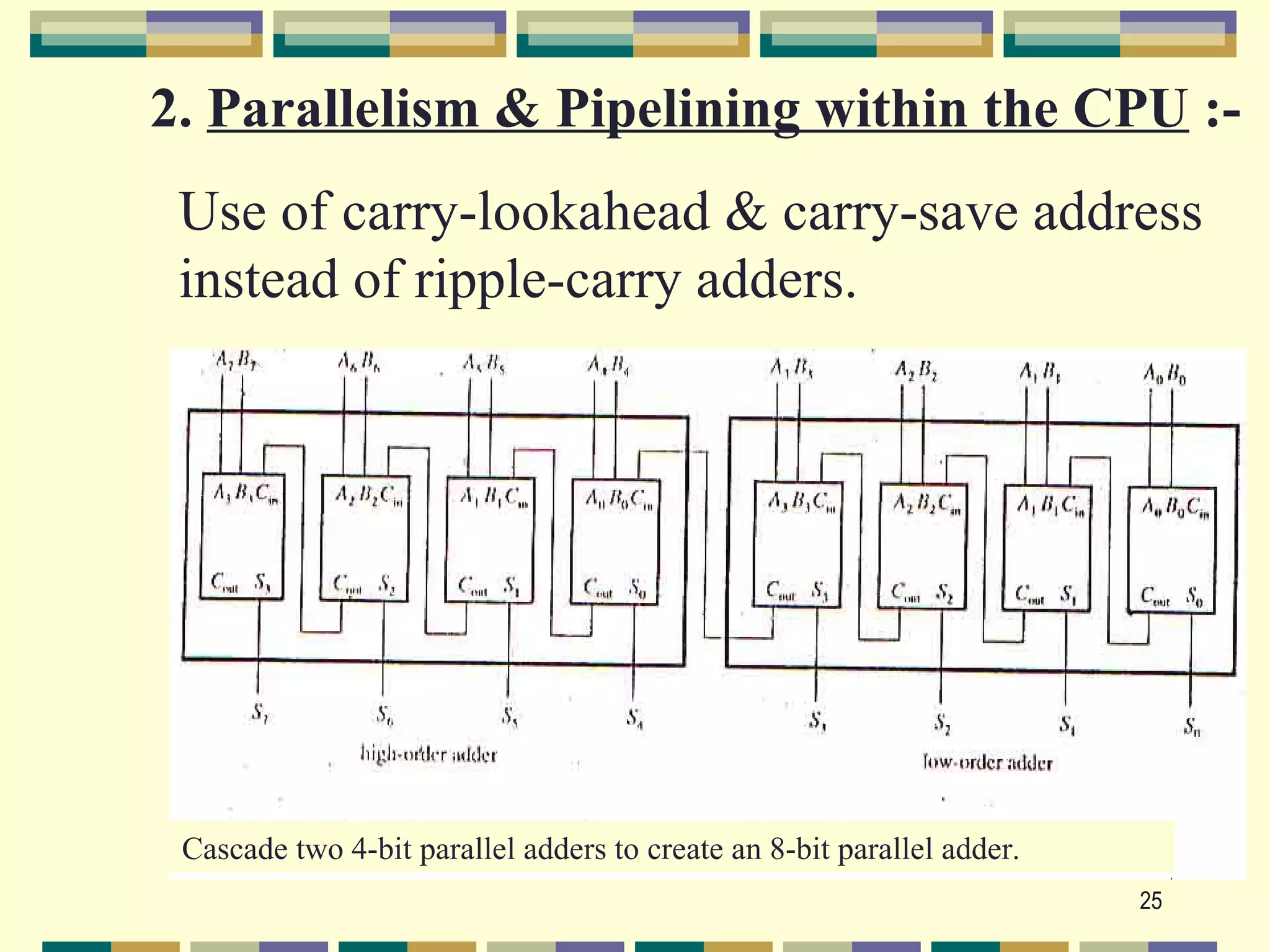 2. Parallelism & Pipelining within the CPU :-
 Use of carry-lookahead & carry-save address
 instead of ripple-carry adders.




 Cascade two 4-bit parallel adders to create an 8-bit parallel adder.
                                                                        25
 