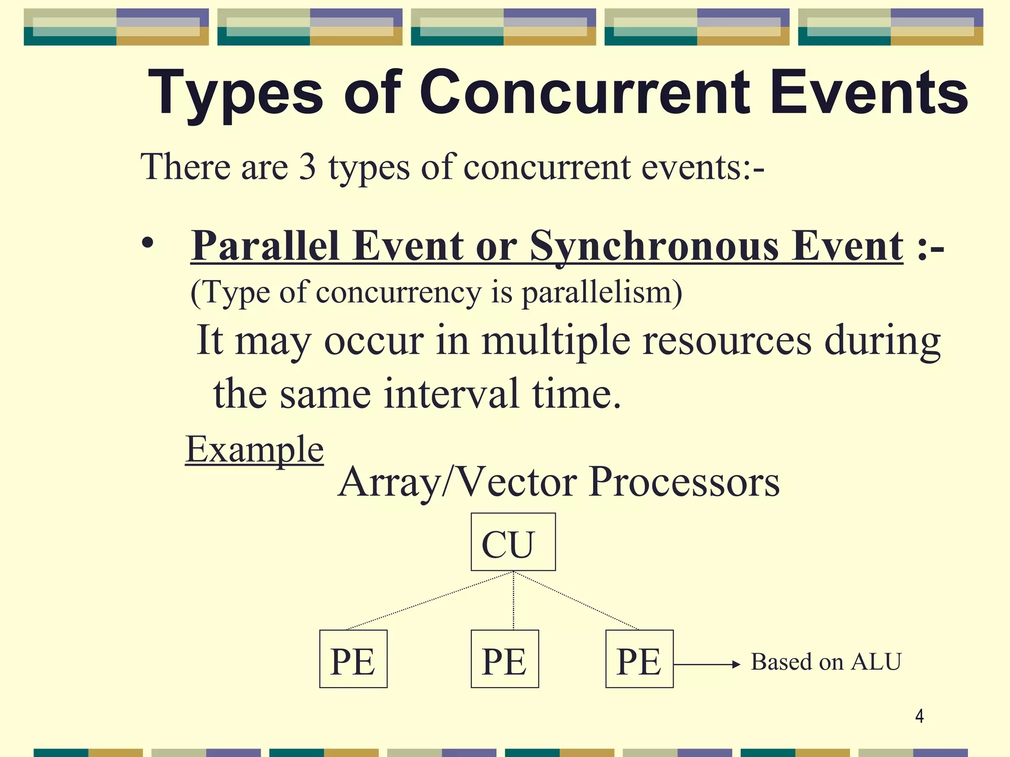 Types of Concurrent Events
There are 3 types of concurrent events:-
• Parallel Event or Synchronous Event :-
   (Type of concurrency is parallelism)
   It may occur in multiple resources during
    the same interval time.
  Example
             Array/Vector Processors
                        CU

             PE         PE        PE      Based on ALU

                                                         4
 
