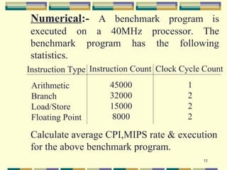Numerical:- A benchmark program is
 executed on a 40MHz processor. The
 benchmark program has the following
 statistics.
Instruction Type Instruction Count Clock Cycle Count
 Arithmetic           45000               1
 Branch               32000               2
 Load/Store           15000               2
 Floating Point        8000               2

 Calculate average CPI,MIPS rate & execution
 for the above benchmark program.
                                              11
 