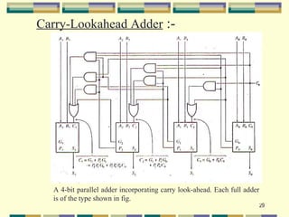 Carry-Lookahead Adder :-




  A 4-bit parallel adder incorporating carry look-ahead. Each full adder
  is of the type shown in fig.
                                                                           29
 
