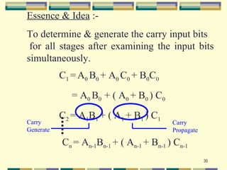Essence & Idea :-
To determine & generate the carry input bits
 for all stages after examining the input bits
simultaneously.
           C1 = A0 B0 + A0 C0 + B0C0
              = A0 B0 + ( A0 + B0 ) C0
           C2 = A1B1 + ( A1 + B1 ) C1
Carry                                     Carry
Generate                                  Propagate

           Cn = An-1Bn-1 + ( An-1 + Bn-1 ) Cn-1
                                                      30
 