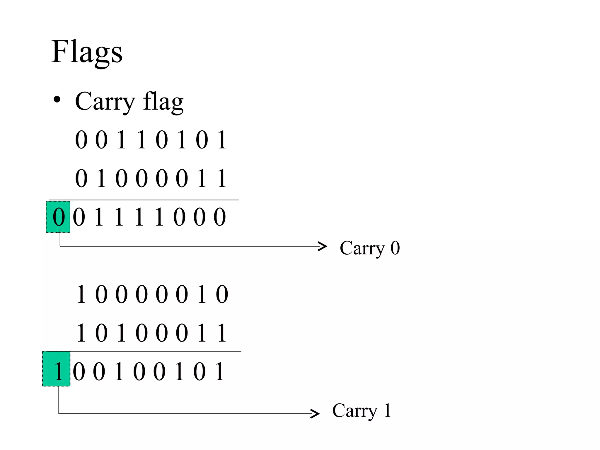 Flags
• Carry flag
  00110101
  01000011
001111000
               Carry 0

 10000010
 10100011
100100101
               Carry 1
 
