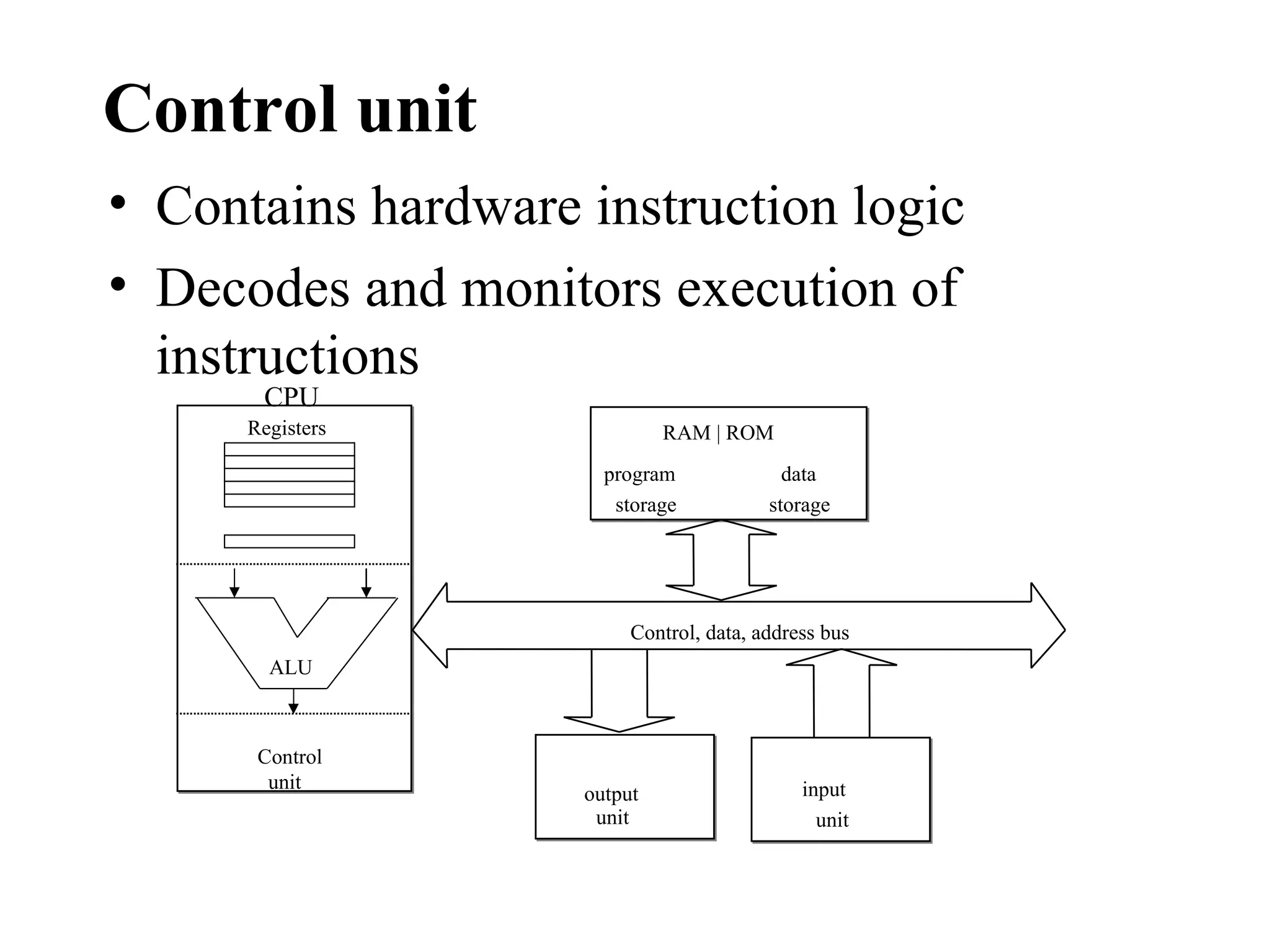 Control unit
• Contains hardware instruction logic
• Decodes and monitors execution of
  instructions
       CPU
      Registers              RAM | ROM
                      program              data
                       storage           storage




                         Control, data, address bus
        ALU



       Control
        unit                                 input
                    output
                     unit                      unit
 