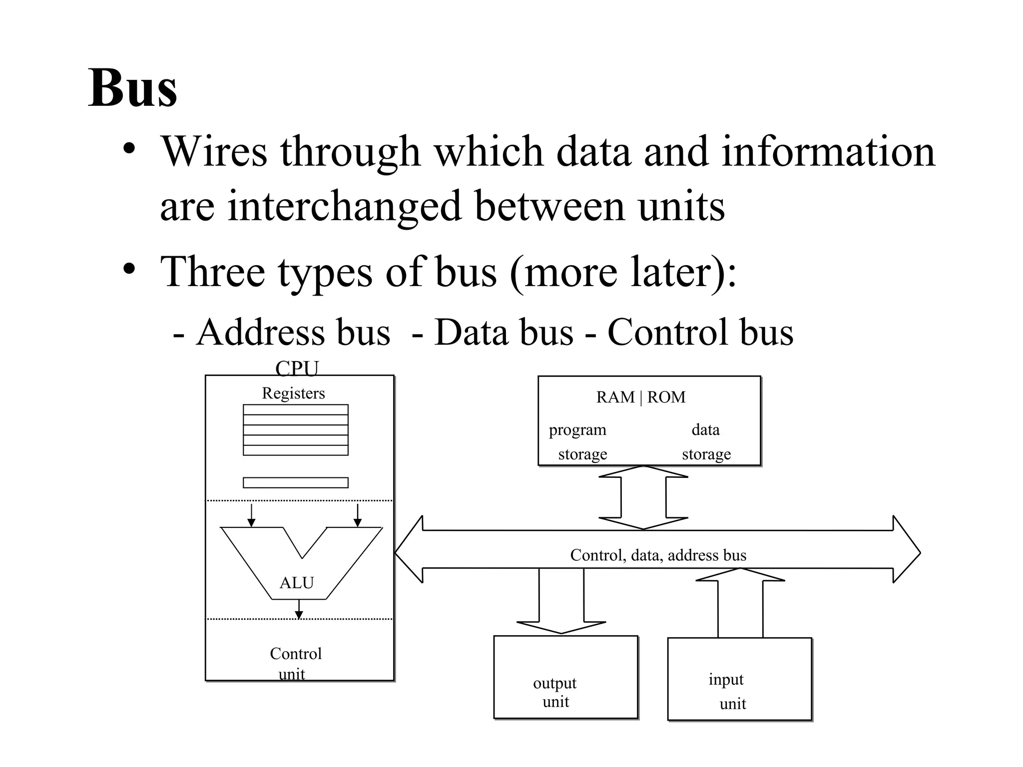 Bus
 • Wires through which data and information
   are interchanged between units
 • Three types of bus (more later):
   - Address bus - Data bus - Control bus
         CPU
        Registers                 RAM | ROM
                           program              data
                            storage           storage




                              Control, data, address bus
          ALU



         Control
          unit                                    input
                         output
                          unit                      unit
 
