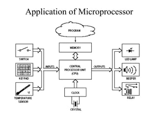 Application of Microprocessor
 