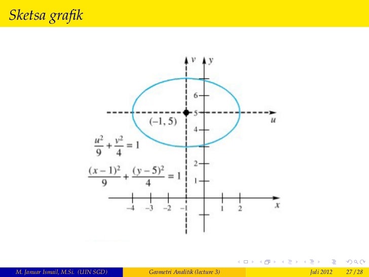 Geometri analitik Lecture 3