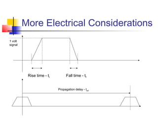 More Electrical Considerations
1 volt
signal




          Rise time - tr        Fall time - tf


                           Propagation delay - tpd
 