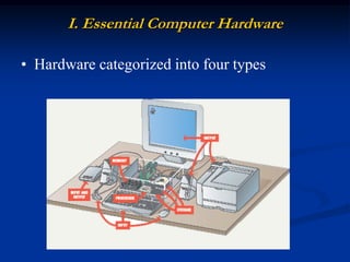 I. Essential Computer Hardware


1.   Input and Output Devices
2.   Processing Devices
3.   Memory Devices
4.   Storage De...