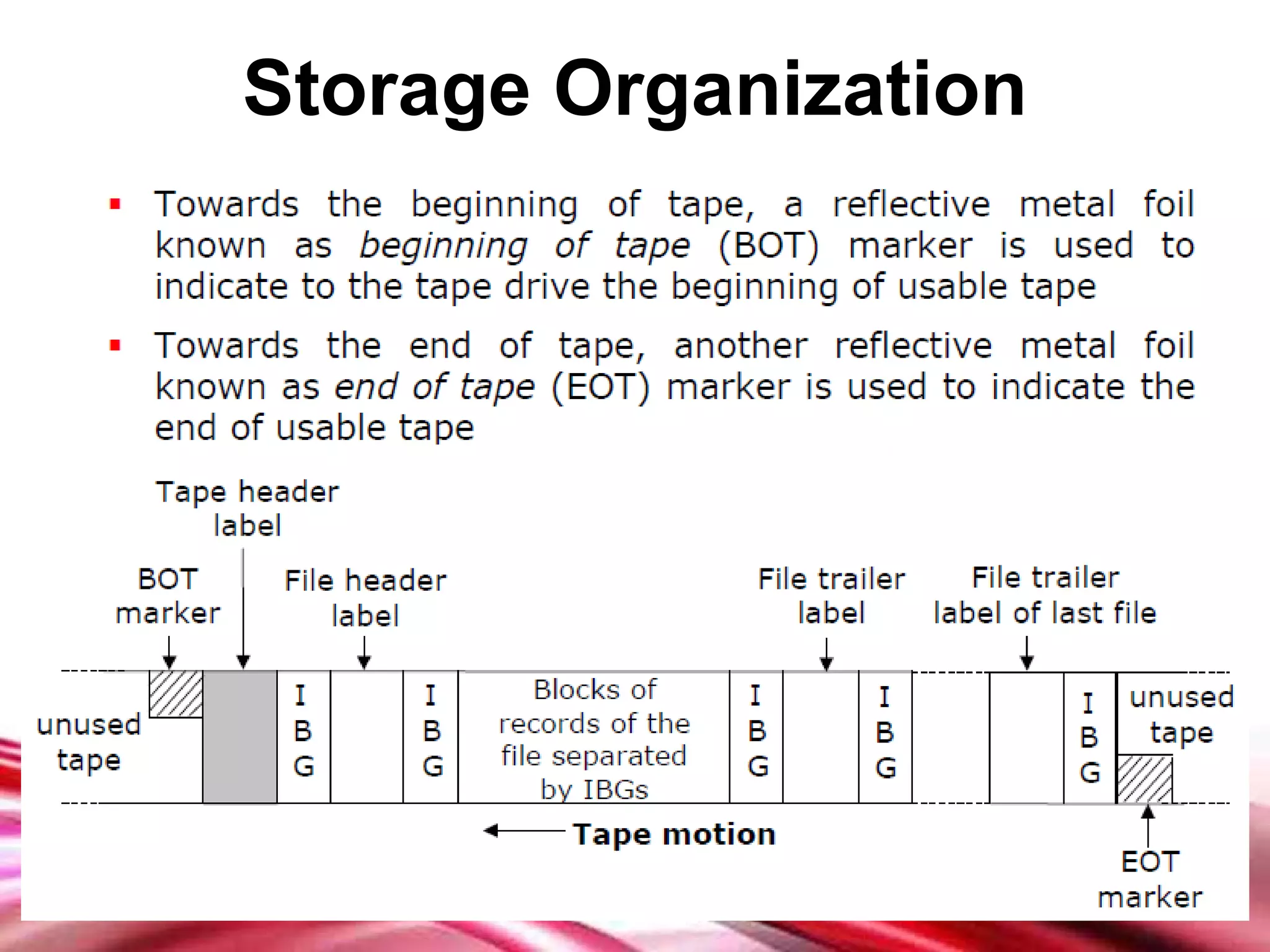 Storage Organization 