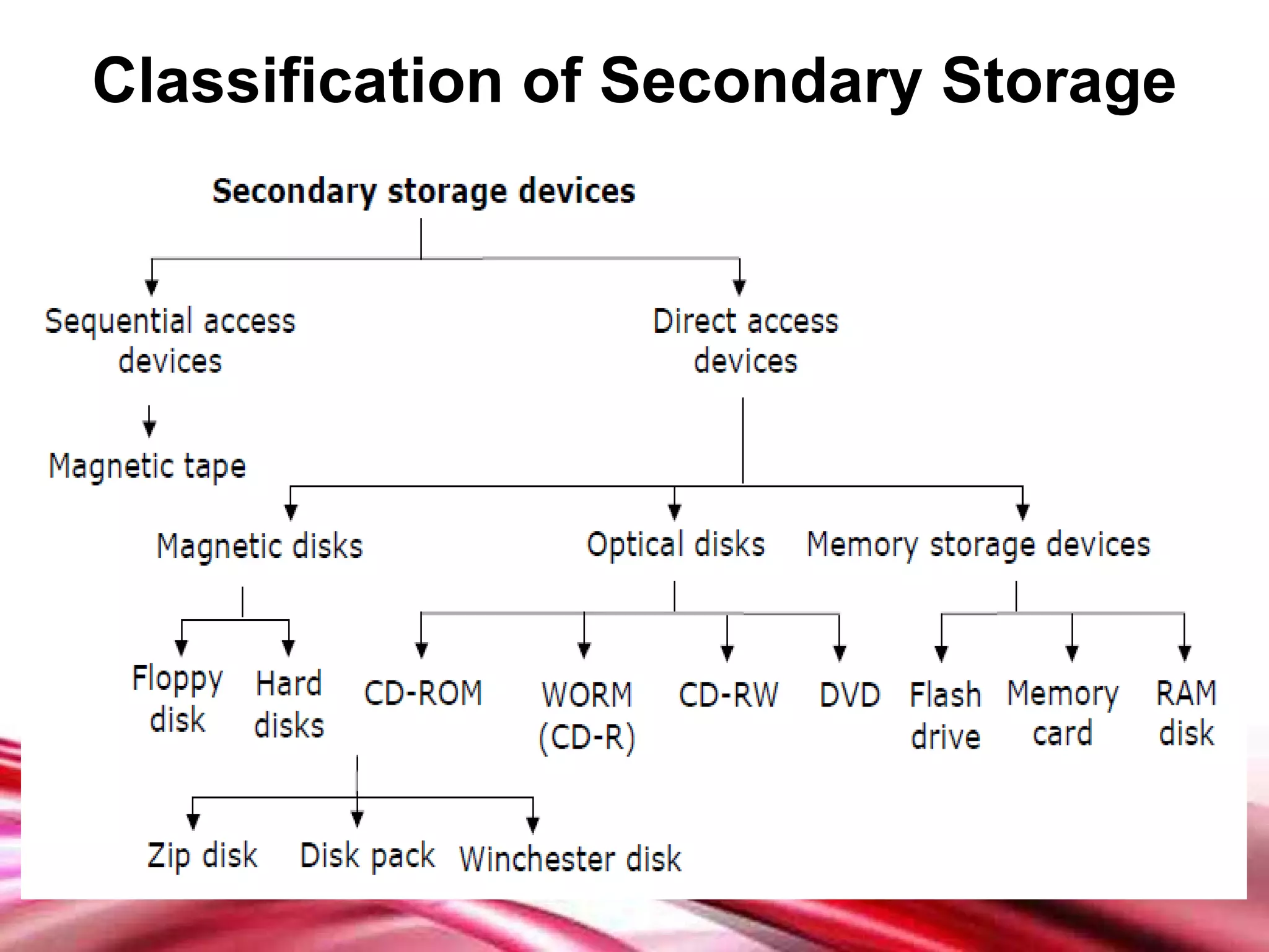 Classification of Secondary Storage 