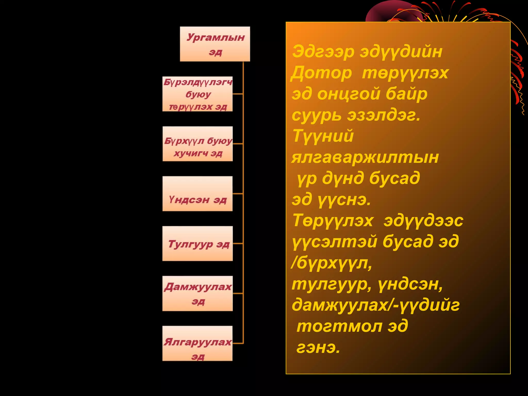 Эдгээр эдүүдийн
Дотор төрүүлэх
эд онцгой байр
суурь эзэлдэг.
Түүний
ялгаваржилтын
үр дүнд бусад
эд үүснэ.
Төрүүлэх эдүүдээс
үүсэлтэй бусад эд
/бүрхүүл,
тулгуур, үндсэн,
дамжуулах/-үүдийг
тогтмол эд
гэнэ.
 
