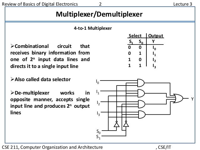 Difference between Decoder and Demultiplexer