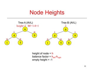 Node Heights
Tree A (AVL)
height=2 BF=1-0=1

Tree B (AVL)
2

6

6

1

0

1

1

4

9

4

9

0

0

0

0

0

1

5

1

5

8

height of node = h
balance factor = hleft-hright
empty height = -1
11

 