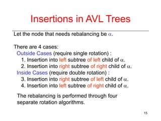 Insertions in AVL Trees
Let the node that needs rebalancing be .

There are 4 cases:
Outside Cases (require single rotation) :
1. Insertion into left subtree of left child of .
2. Insertion into right subtree of right child of .
Inside Cases (require double rotation) :
3. Insertion into right subtree of left child of .
4. Insertion into left subtree of right child of .
The rebalancing is performed through four
separate rotation algorithms.
15

 