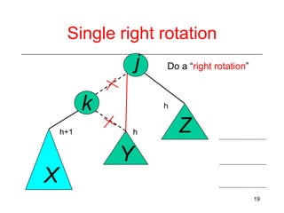 Single right rotation

j
k
h+1

Do a “right rotation”

h
h

Z

Y
X
19

 