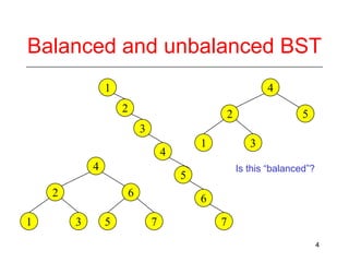Balanced and unbalanced BST
1

4
2

2

5

3

1

4
4
6
3

Is this “balanced”?

5

2
1

3

5

6
7

7
4

 