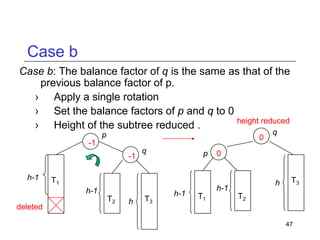 Case b
Case b: The balance factor of q is the same as that of the
previous balance factor of p.
› Apply a single rotation
› Set the balance factors of p and q to 0
height reduced
› Height of the subtree reduced .
p

0

-1
-1
h-1

q

T1

h-1
deleted

p

T2

h

T3

h-1

0

h

h-1
T1

q

T3

T2

47

 