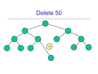 Delete 50
60
20

70

10
5

40
15

30

65
50

55

85
80

90

 
