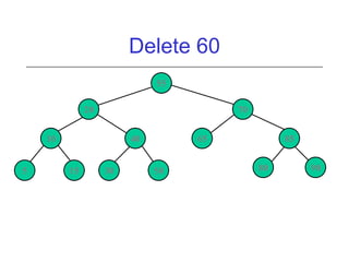 Delete 60
55
20

70

10
5

40
15

30

65
50

85
80

90

 