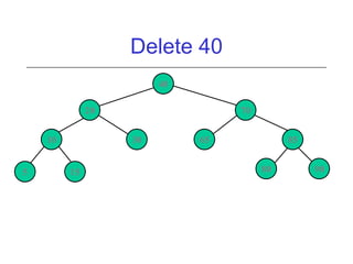 Delete 40
40
20
10
5

70
30

15

65

85
80

90

 