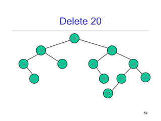 Delete 20
30
20
10

55
25

15

45

60
50

59

65

57

59

 