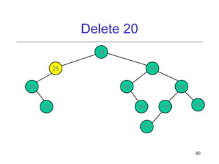 Delete 20
30
25
10

55
45

15

60
50

59

65

57

60

 