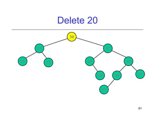 Delete 20
30
15
10

55
25

45

60
50

59

65

57

61

 