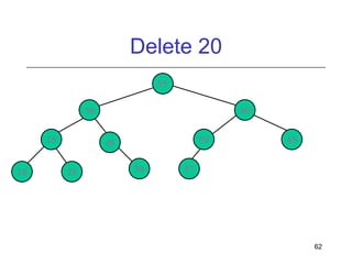 Delete 20
55
30
15
10

60
59

45
25

50

65

57

62

 