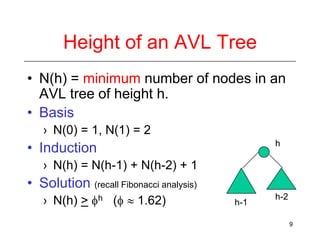 Height of an AVL Tree
• N(h) = minimum number of nodes in an
AVL tree of height h.
• Basis
› N(0) = 1, N(1) = 2

• Induction

h

› N(h) = N(h-1) + N(h-2) + 1

• Solution (recall Fibonacci analysis)
› N(h) >

h

(

1.62)

h-1

h-2
9

 