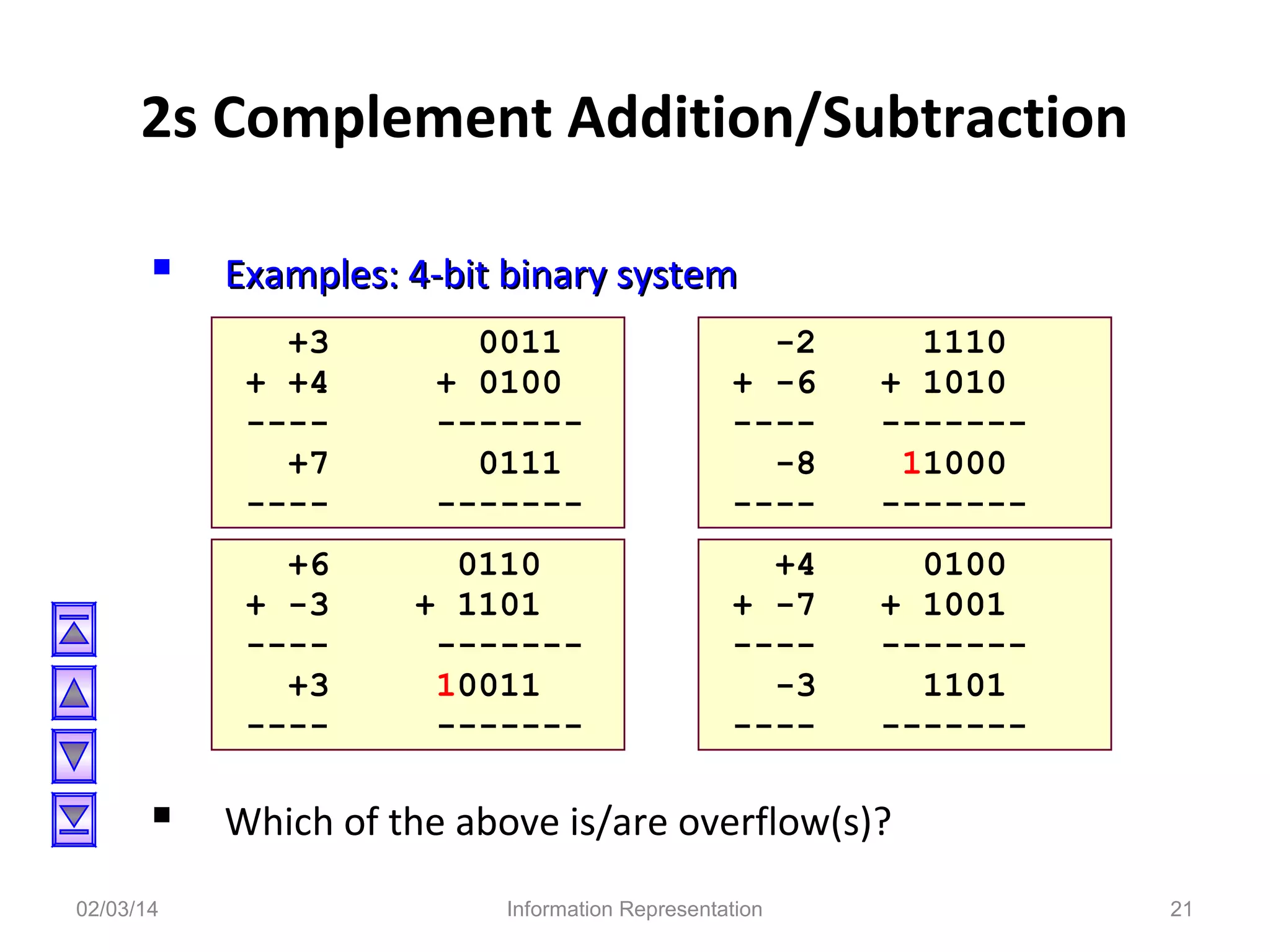 2s Complement Addition/Subtraction
 Examples: 4-bit binary system
+3
+ +4
---+7
----

0011
+ 0100
------0111
-------

-2
+ -6
----8
----

1110
+ 1010
------11000
-------

+6
+ -3
---+3
----

0110
+ 1101
------10011
-------

+4
+ -7
----3
----

0100
+ 1001
------1101
-------

 Which of the above is/are overflow(s)?
02/03/14

Information Representation

21

 