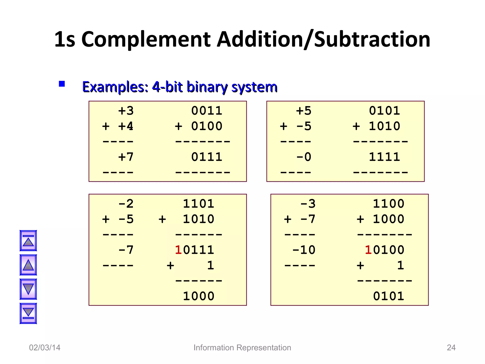1s Complement Addition/Subtraction
 Examples: 4-bit binary system
+3
+ +4
---+7
----2
+ -5
----7
----

02/03/14

0011
+ 0100
------0111
------1101
+ 1010
-----10111
+
1
-----1000

+5
+ -5
----0
----3
+ -7
----10
----

Information Representation

0101
+ 1010
------1111
------1100
+ 1000
------10100
+
1
------0101

24

 