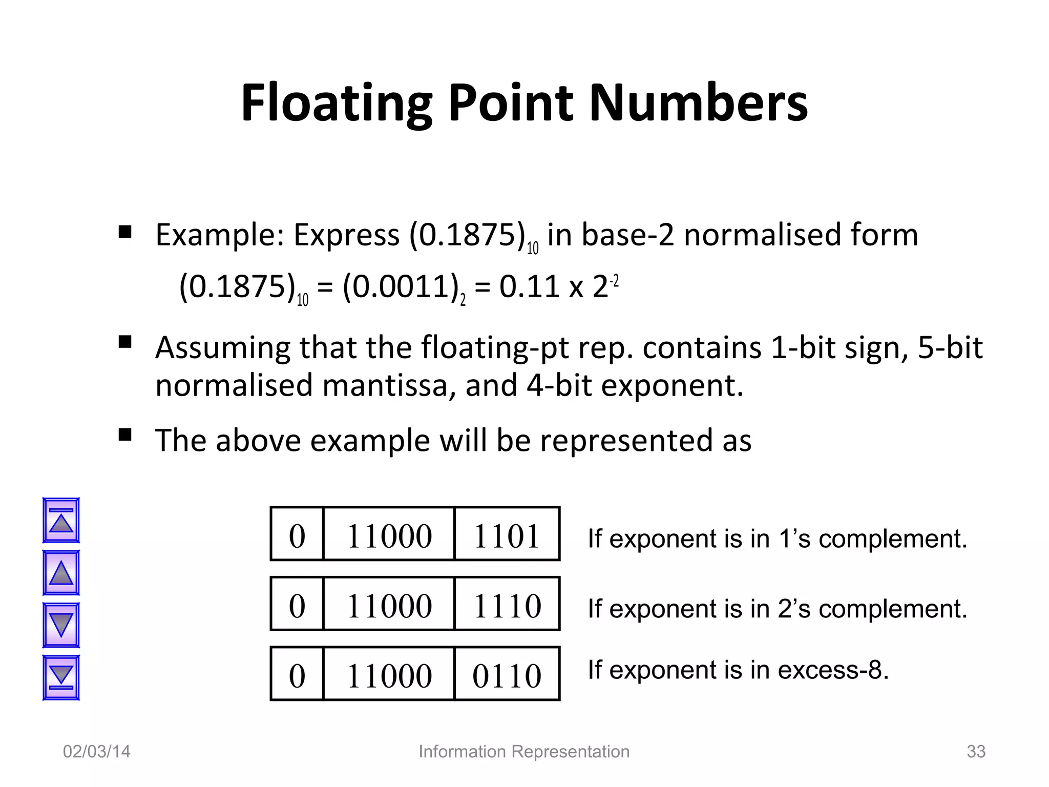 Floating Point Numbers
 Example: Express (0.1875)10 in base-2 normalised form
(0.1875)10 = (0.0011)2 = 0.11 x 2-2

 Assuming that the floating-pt rep. contains 1-bit sign, 5-bit
normalised mantissa, and 4-bit exponent.

 The above example will be represented as
0

1101

If exponent is in 1’s complement.

0

11000

1110

If exponent is in 2’s complement.

0
02/03/14

11000

11000

0110

If exponent is in excess-8.

Information Representation

33

 