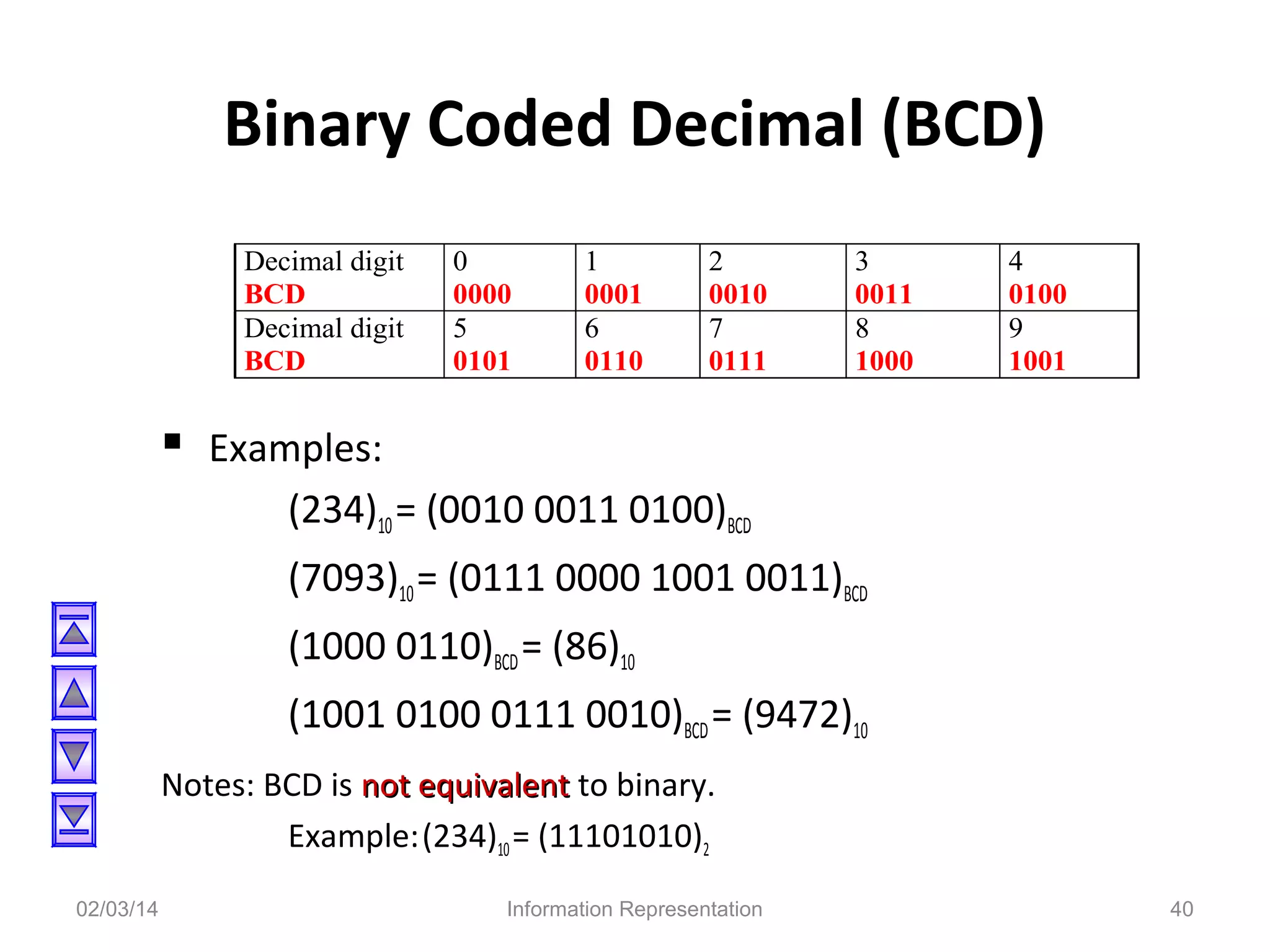 Binary Coded Decimal (BCD)
Decimal digit
BCD
Decimal digit
BCD

0
0000
5
0101

1
0001
6
0110

2
0010
7
0111

3
0011
8
1000

4
0100
9
1001

 Examples:
(234)10 = (0010 0011 0100)BCD
(7093)10 = (0111 0000 1001 0011)BCD
(1000 0110)BCD = (86)10
(1001 0100 0111 0010)BCD = (9472)10
Notes: BCD is not equivalent to binary.
Example: (234)10 = (11101010)2
02/03/14

Information Representation

40

 