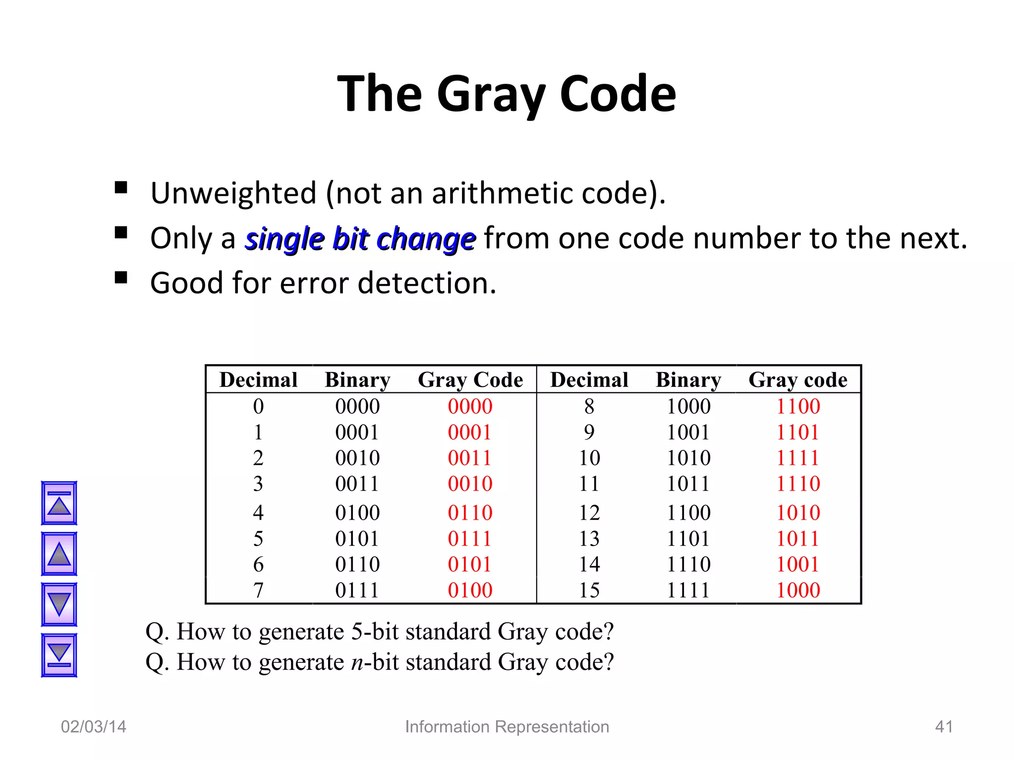 The Gray Code
 Unweighted (not an arithmetic code).
 Only a single bit change from one code number to the next.
 Good for error detection.
Decimal
0
1
2
3
4
5
6
7

Binary
0000
0001
0010
0011
0100
0101
0110
0111

Gray Code
0000
0001
0011
0010
0110
0111
0101
0100

Decimal
8
9
10
11
12
13
14
15

Binary
1000
1001
1010
1011
1100
1101
1110
1111

Gray code
1100
1101
1111
1110
1010
1011
1001
1000

Q. How to generate 5-bit standard Gray code?
Q. How to generate n-bit standard Gray code?
02/03/14

Information Representation

41

 