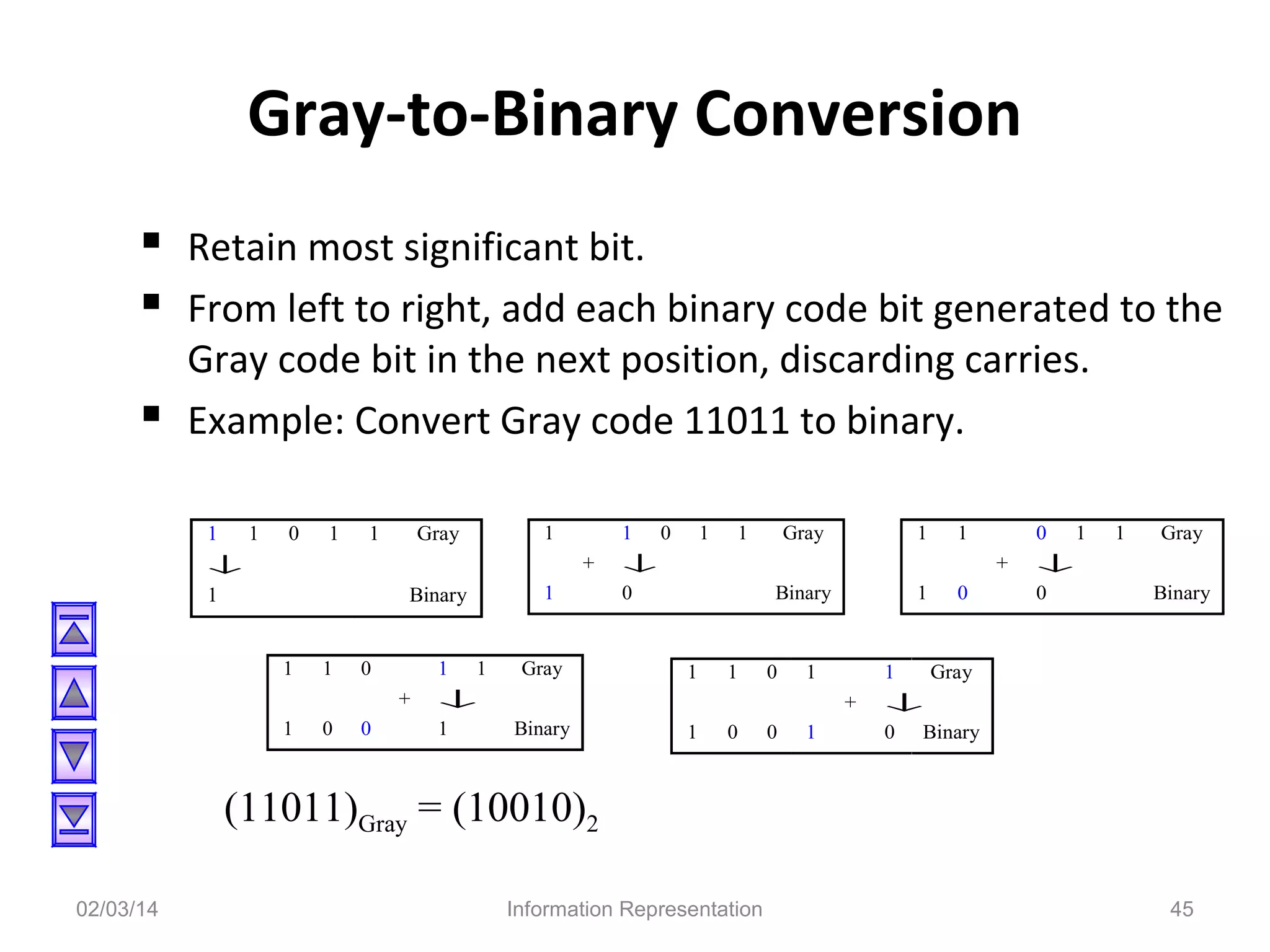 Gray-to-Binary Conversion
 Retain most significant bit.
 From left to right, add each binary code bit generated to the


Gray code bit in the next position, discarding carries.
Example: Convert Gray code 11011 to binary.
1

1

0

1

1

1

Gray

1
+

↓
1

1

Binary
1

1

0

1
+

1

0

0

1

↓
1

Gray

0

1

1

Gray

1

0
+

↓
0

Binary

1

1

0

1

1

1
+

Binary

1

1

0

0

1

0

↓
0

1

1

Gray
Binary

Gray

↓
0 Binary

(11011)Gray = (10010)2
02/03/14

Information Representation

45

 