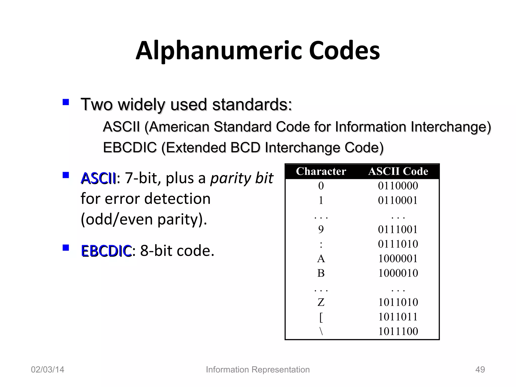 Alphanumeric Codes
 Two widely used standards:
ASCII (American Standard Code for Information Interchange)
EBCDIC (Extended BCD Interchange Code)

 ASCII: 7-bit, plus a parity bit
ASCII
for error detection
(odd/even parity).

 EBCDIC: 8-bit code.
EBCDIC

02/03/14

Character
0
1
...
9
:
A
B
...
Z
[


Information Representation

ASCII Code
0110000
0110001
...
0111001
0111010
1000001
1000010
...
1011010
1011011
1011100
49

 