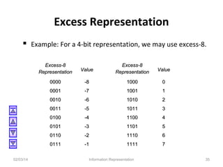 Lecture 3 | PPT