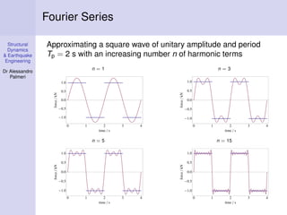 Structural
Dynamics
& Earthquake
Engineering
Dr Alessandro
Palmeri
Fourier Series
Approximating a square wave of unitary amplitude and period
Tp = 2 s with an increasing number n of harmonic terms
n = 1
0 1 2 3 4
1.0
0.5
0.0
0.5
1.0
time s
forcekN
n = 3
0 1 2 3 4
1.0
0.5
0.0
0.5
1.0
time s
forcekN
n = 5
0 1 2 3 4
1.0
0.5
0.0
0.5
1.0
time s
forcekN
n = 15
0 1 2 3 4
1.0
0.5
0.0
0.5
1.0
time s
forcekN
 