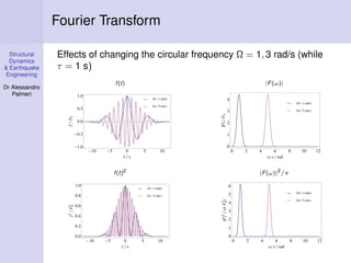 Structural
Dynamics
& Earthquake
Engineering
Dr Alessandro
Palmeri
Fourier Transform
Effects of changing the circular frequency Ω = 1, 3 rad/s (while
τ = 1 s)
f(t)
10 5 0 5 10
1.0
0.5
0.0
0.5
1.0
s
fF0
5 rad.s
1 rad s
|F(ω)|
0 2 4 6 8 10 12
0
1
2
3
4
Ω s rad
FF0
5 rad.s
1 rad s
f(t)2
10 5 0 5 10
0.0
0.2
0.4
0.6
0.8
1.0
s
f2
F0
2
5 rad.s
1 rad s
|F(ω)|2
/π
0 2 4 6 8 10 12
0
1
2
3
4
5
6
Ω s rad
F2
ΠF0
2
5 rad.s
1 rad s
 