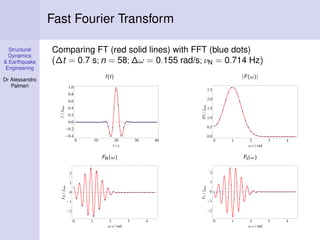Structural
Dynamics
& Earthquake
Engineering
Dr Alessandro
Palmeri
Fast Fourier Transform
Comparing FT (red solid lines) with FFT (blue dots)
(∆t = 0.7 s; n = 58; ∆ω = 0.155 rad/s; νN = 0.714 Hz)
f(t)
0 10 20 30 40
0.4
0.2
0.0
0.2
0.4
0.6
0.8
1.0
s
ffmax
|F(ω)|
0 1 2 3 4
0.0
0.5
1.0
1.5
2.0
2.5
Ω s rad
Ffmax
FR(ω)
0 1 2 3 4
2
1
0
1
2
Ω s rad
FRfmax
FI(ω)
0 1 2 3 4
2
1
0
1
2
Ω s rad
FIfmax
 