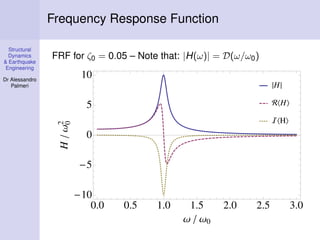 Structural
Dynamics
& Earthquake
Engineering
Dr Alessandro
Palmeri
Frequency Response Function
FRF for ζ0 = 0.05 – Note that: |H(ω)| = D(ω/ω0)
0.0 0.5 1.0 1.5 2.0 2.5 3.0
10
5
0
5
10
Ω Ω0
HΩ0
2
H
H
H
 