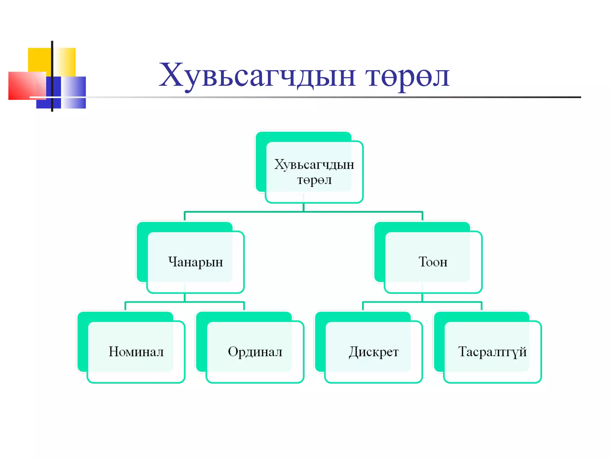 Хувьсагчдын төрөл

 