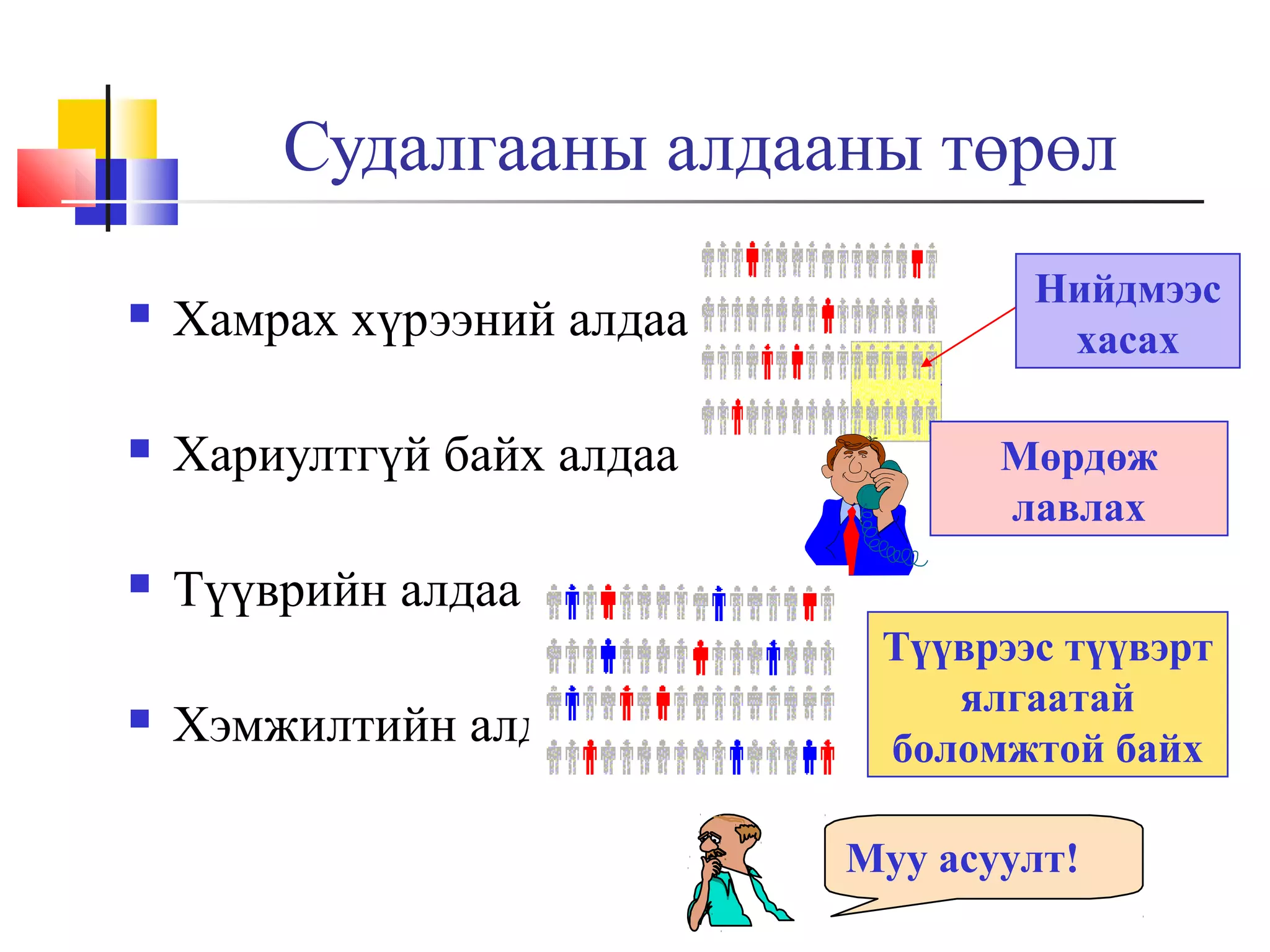 Судалгааны алдааны төрөл


Хамрах хүрээний алдаа



Хариултгүй байх алдаа



Нийдмээс
хасах

Түүврийн алдаа



Хэмжилтийн алдаа

Мөрдөж
лавлах
Түүврээс түүвэрт
ялгаатай
боломжтой байх
Муу асуулт!

 