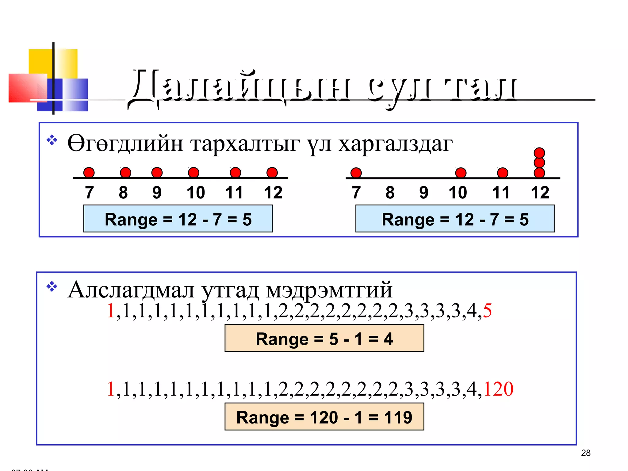Далайцын сул тал


Өгөгдлийн тархалтыг үл харгалздаг
7

8

9

10

11

Range = 12 - 7 = 5



12

7

8

9

10

11

12

Range = 12 - 7 = 5

Алслагдмал утгад мэдрэмтгий

1,1,1,1,1,1,1,1,1,1,1,2,2,2,2,2,2,2,2,3,3,3,3,4,5
Range = 5 - 1 = 4

1,1,1,1,1,1,1,1,1,1,1,2,2,2,2,2,2,2,2,3,3,3,3,4,120
Range = 120 - 1 = 119
28

 