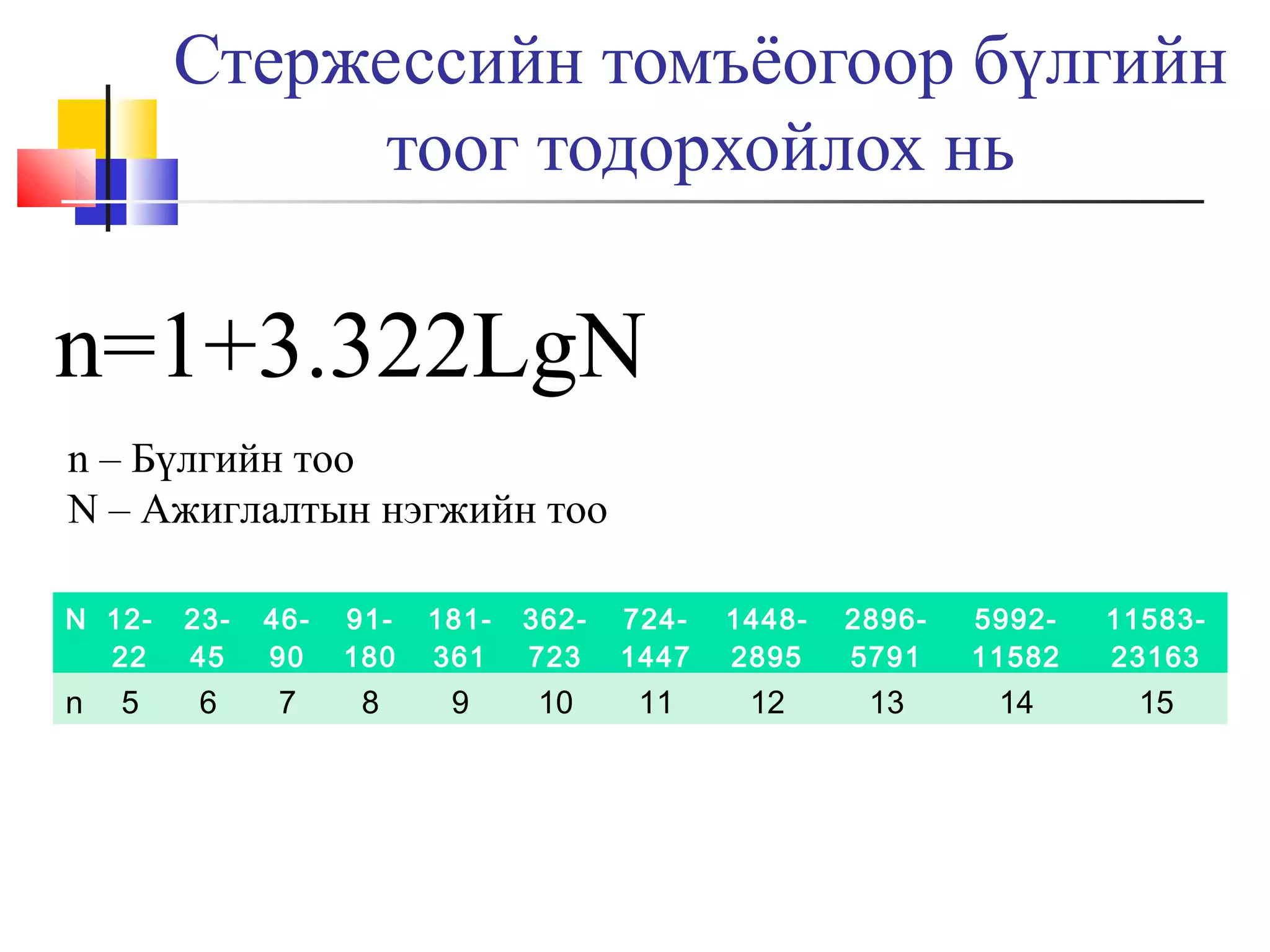 Стержессийн томъёогоор бүлгийн
тоог тодорхойлох нь

n=1+3.322LgN
n – Бүлгийн тоо
N – Ажиглалтын нэгжийн тоо
N 1222

n

5

2345

4690

91180

181361

362723

7241447

14482895

28965791

599211582

1158323163

6

7

8

9

10

11

12

13

14

15

 