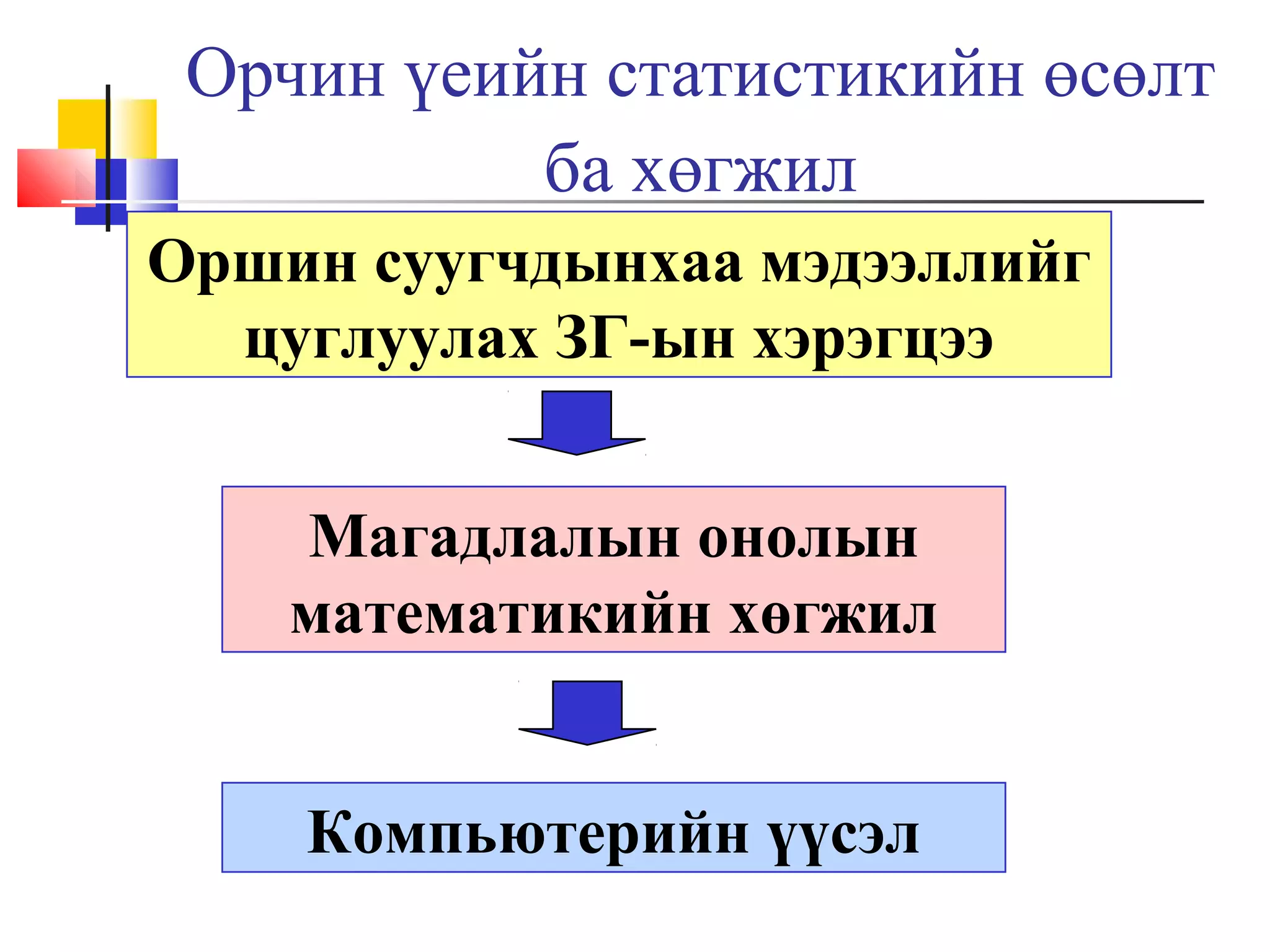 Орчин үеийн статистикийн өсөлт
ба хөгжил
Оршин суугчдынхаа мэдээллийг
цуглуулах ЗГ-ын хэрэгцээ
Магадлалын онолын
математикийн хөгжил
Компьютерийн үүсэл

 